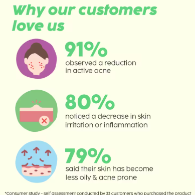 Plix Jamun 2% Salicylic Acid Exfoliating Face Serum