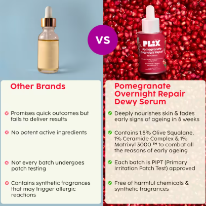 Plix Pomegranate Overnight Repair Dewy Serum