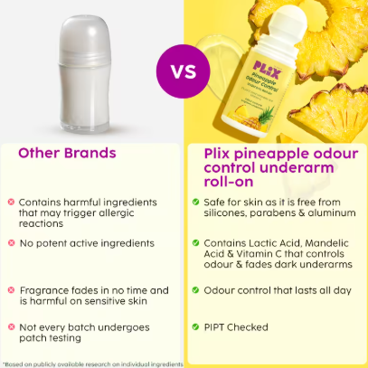 Plix Pineapple Odour Control Underarm Roll on