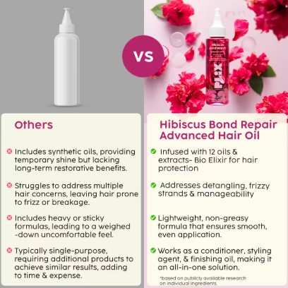 Plix Hibiscus Bond Repair Advanced Hair Oil