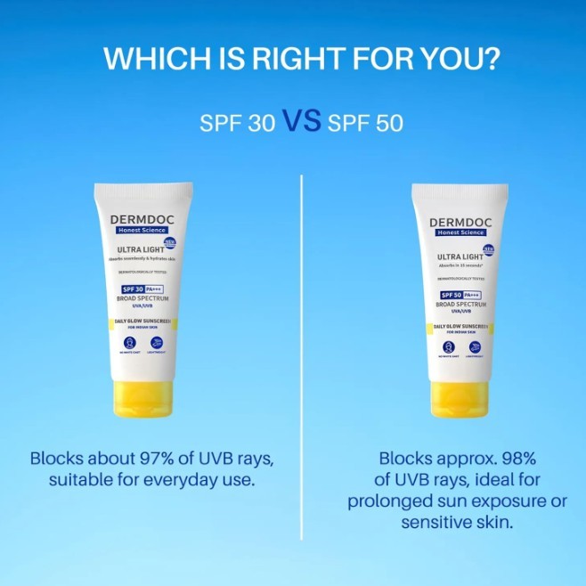 DermDoc Ultra Light SPF 30 PA+++ Daily Glow Sunscreen
